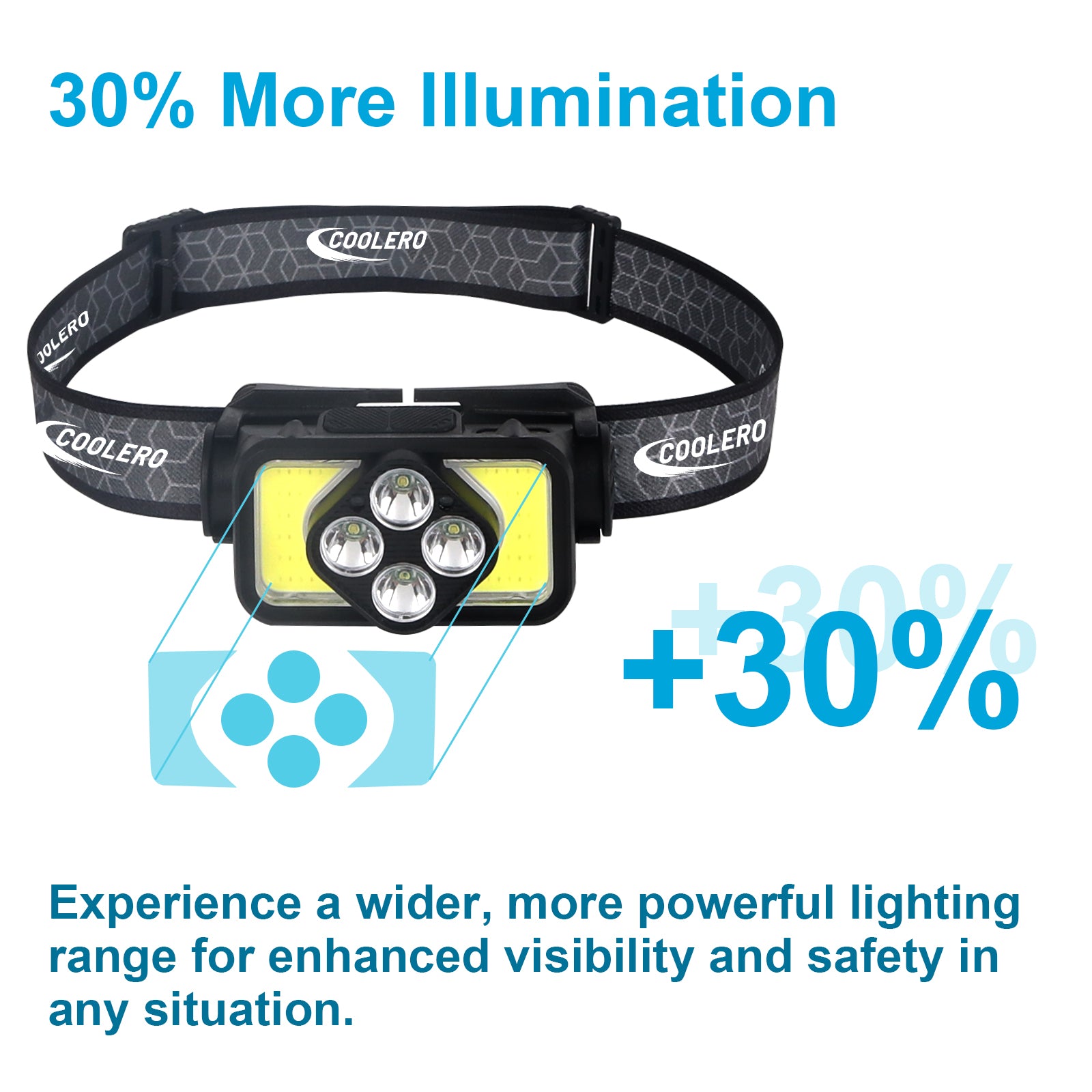 Glow Rechargeable Sensor LED Headlamp